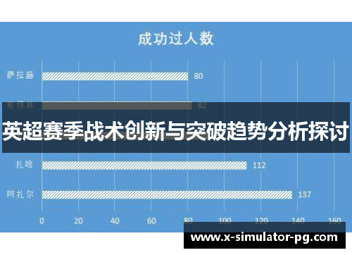 英超赛季战术创新与突破趋势分析探讨