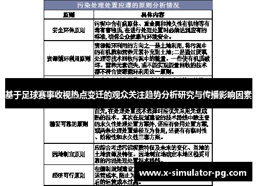 基于足球赛事收视热点变迁的观众关注趋势分析研究与传播影响因素
