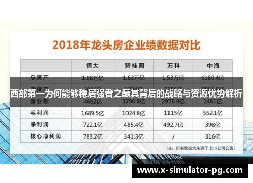 西部第一为何能够稳居强者之巅其背后的战略与资源优势解析 西部第一为何能够稳居强者之巅其背后的战略与资源优势解析