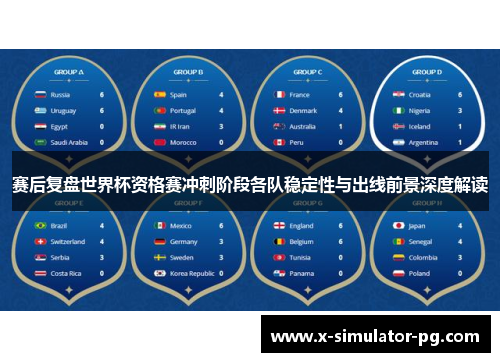 赛后复盘世界杯资格赛冲刺阶段各队稳定性与出线前景深度解读 赛后复盘世界杯资格赛冲刺阶段各队稳定性与出线前景深度解读