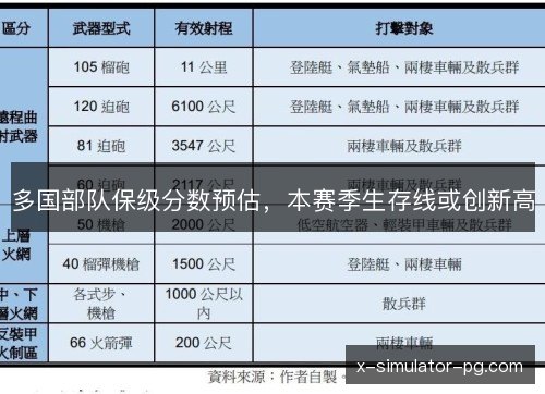 多国部队保级分数预估,本赛季生存线或创新高 多国部队保级分数预估,本赛季生存线或创新高